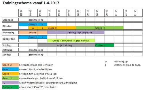 Trainingstijden Trainingstijden